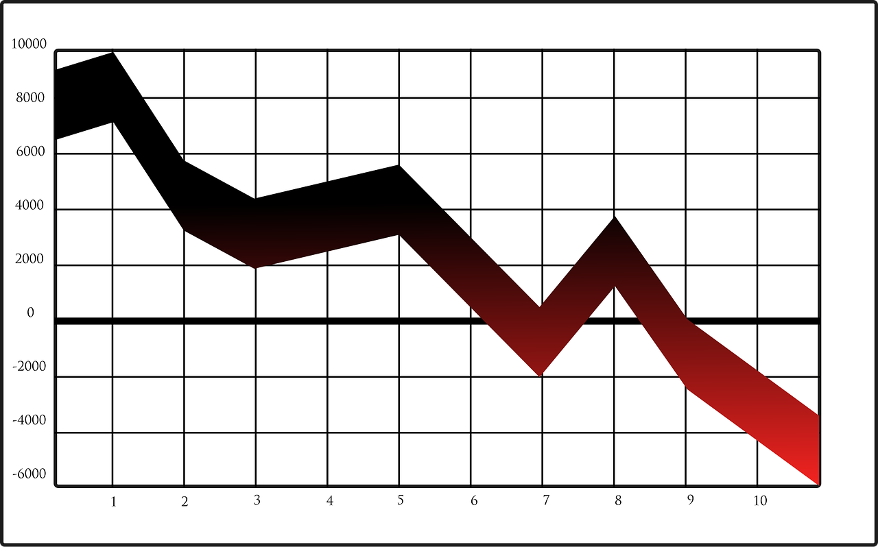 découvrez les causes et impacts de la baisse des actions en bourse, ainsi que des conseils pour gérer un portefeuille en période de déclin.